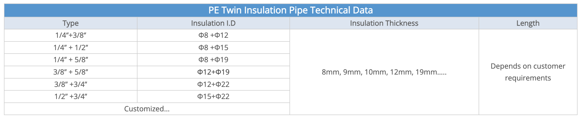 Spesifikasjon av PE isolasjonsrør (tvilling)
